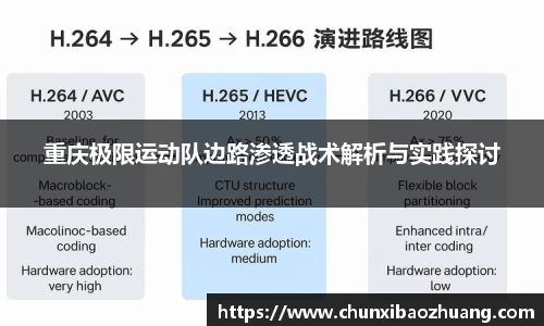 重庆极限运动队边路渗透战术解析与实践探讨